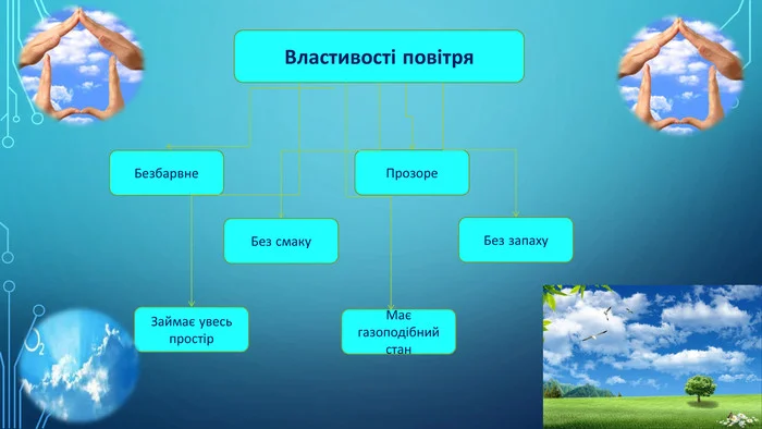 Vlastyvosti Povitrya