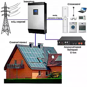 Catalog Product Tmp Avtonomnaya Solnechnaya Elektrostantsiya Na Osnove Litij Ionnyh Akkumulyatornyh Batarej S Ustanovkoj Na Kryshe Jpg 1 290x290 1
