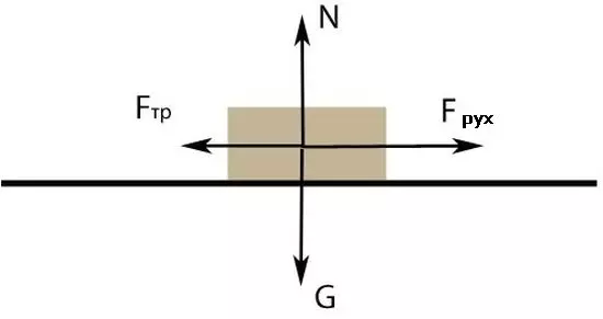 Korobka Ta Syla Tertya