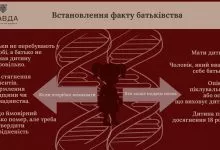 Vstanovlennya Faktu Batkivstva Page 0001 Scaled 1