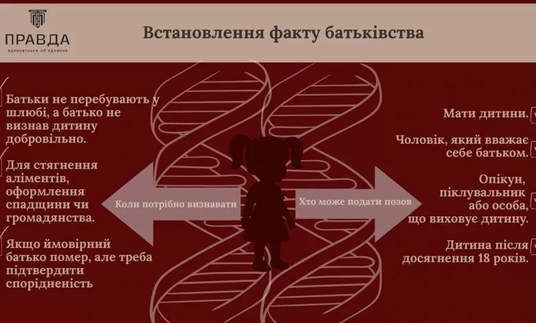 Vstanovlennya Faktu Batkivstva Page 0001 Scaled 1